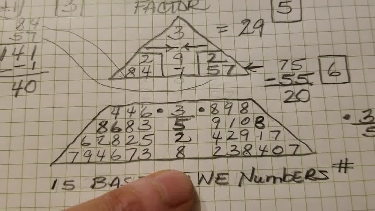 numerology yantra